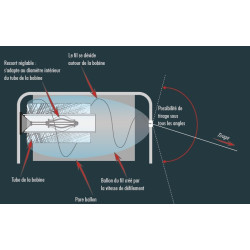 DÉVIDOIR POUR FILIN D'AIGUILLAGE HAUTE TÉNACITÉ